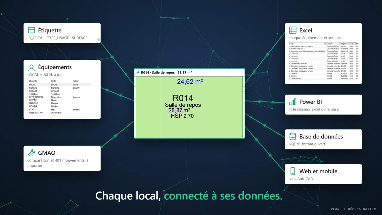 Le local R014 relié à son étiquette, ses équipements, la GMAO, Excel, Power BI et le web